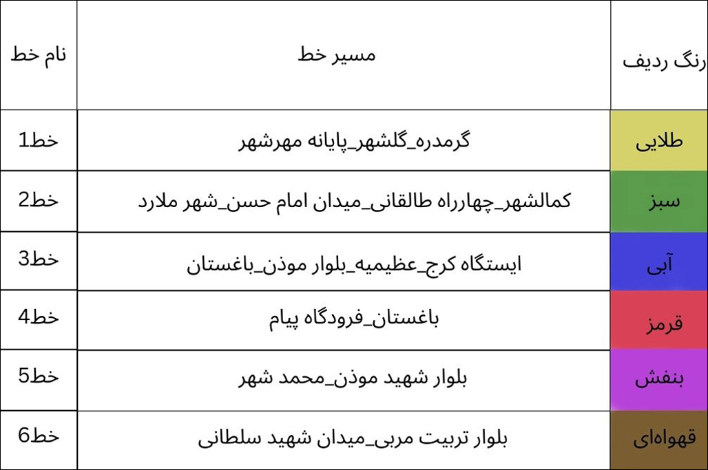 جدول خطوط نقشه مترو کرج